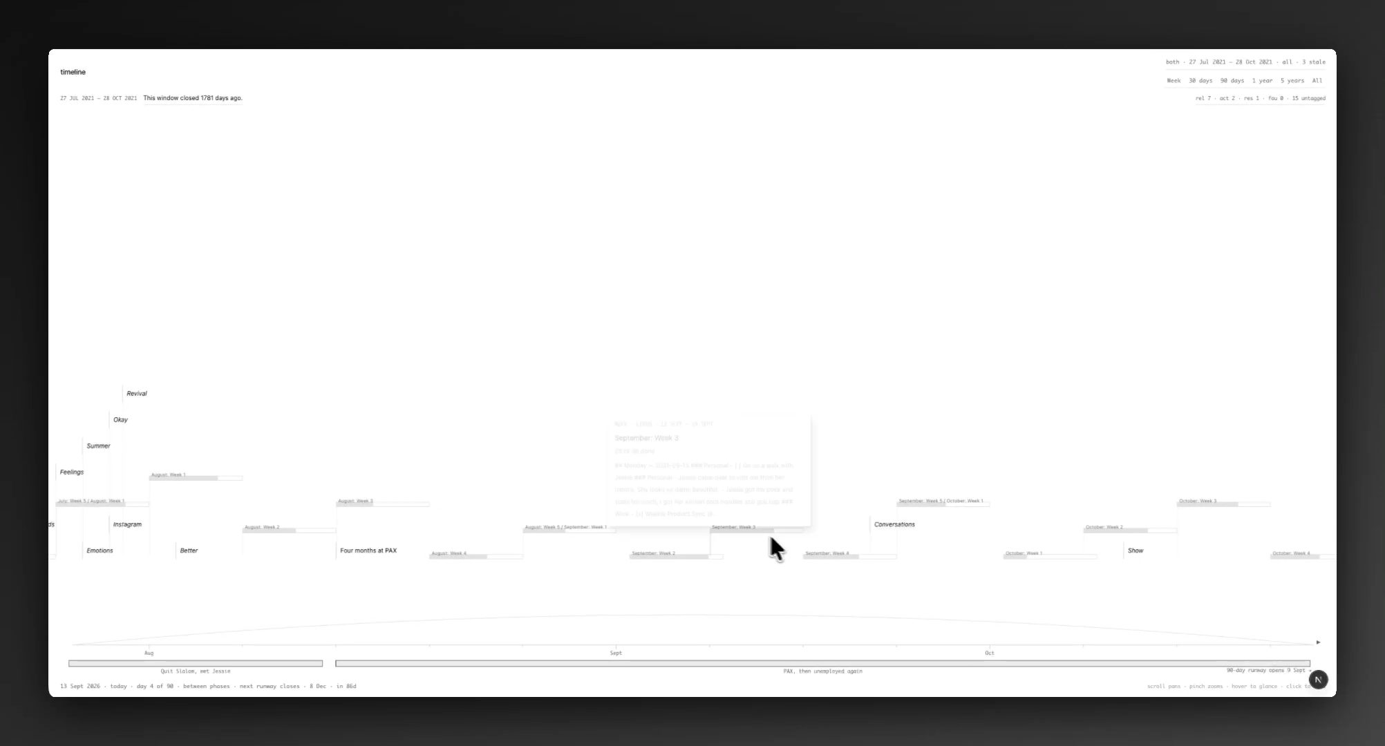 Timeline — nine years of daily records, visualised